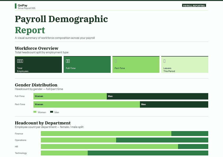 Key Reports out of the box